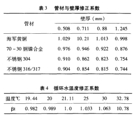 管材與壁厚、循環水溫度修正系數.png