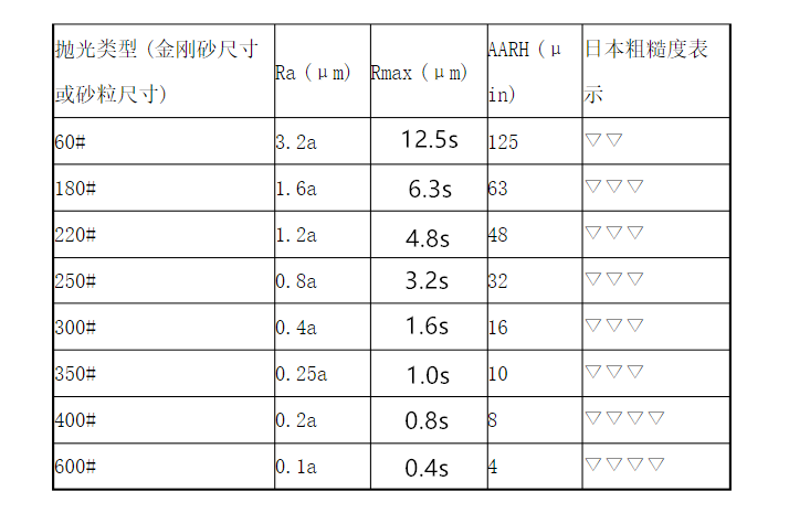 不銹鋼拋光管的等級及要求.png