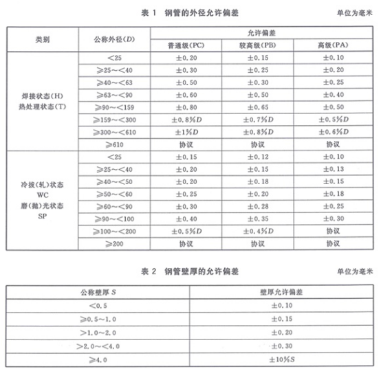 精密不銹鋼管標準——機械結構專用.png