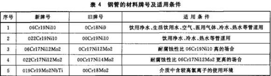 精密不銹鋼管標準——連接用薄壁不銹鋼管.png