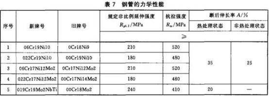 精密不銹鋼管標準——連接用薄壁不銹鋼管.png