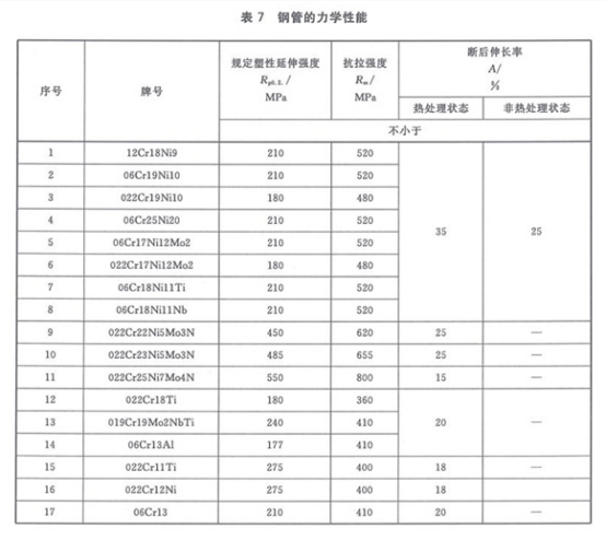 機械結構專用精密不銹鋼管標準.png