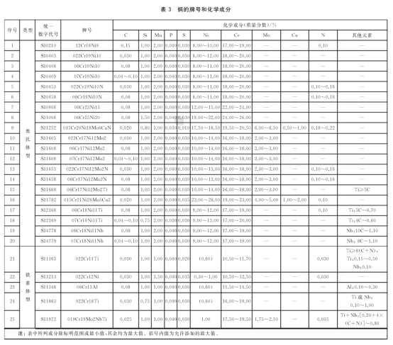 流體不銹鋼管標準——罡正不銹鋼.png