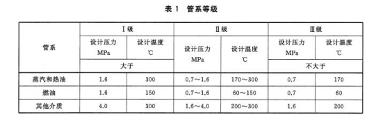 不銹鋼船用盤管標準.png