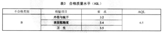 食品工業用不銹鋼管標準.png