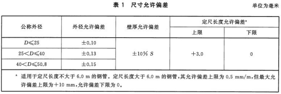 海水淡化設備用不銹鋼換熱盤管標準.png