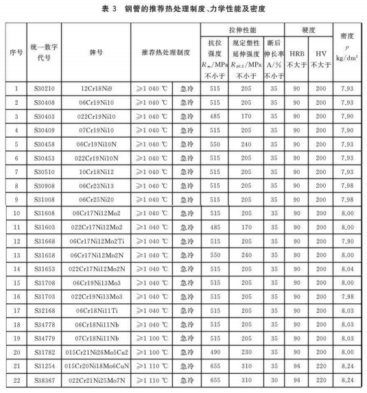 鍋爐和熱交換器用奧氏體不銹鋼焊接鋼管標準.png