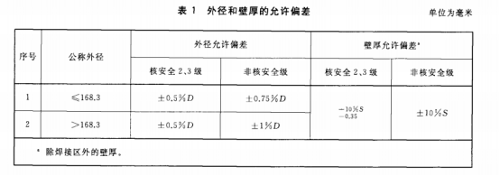 不銹鋼盤管的技術標準.png