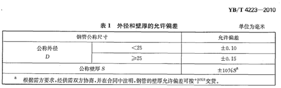 不銹鋼加熱盤管技術標準.png