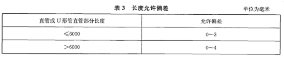 不銹鋼加熱盤管技術標準.png