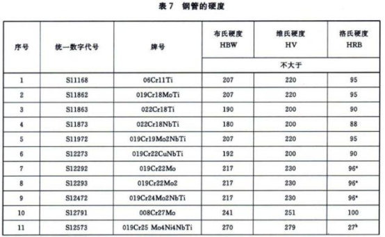 304不銹鋼熱水盤管的相關技術標準.png