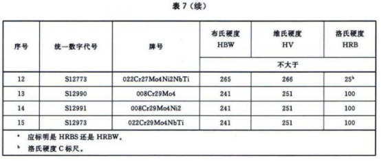 304不銹鋼熱水盤管的相關技術標準.png