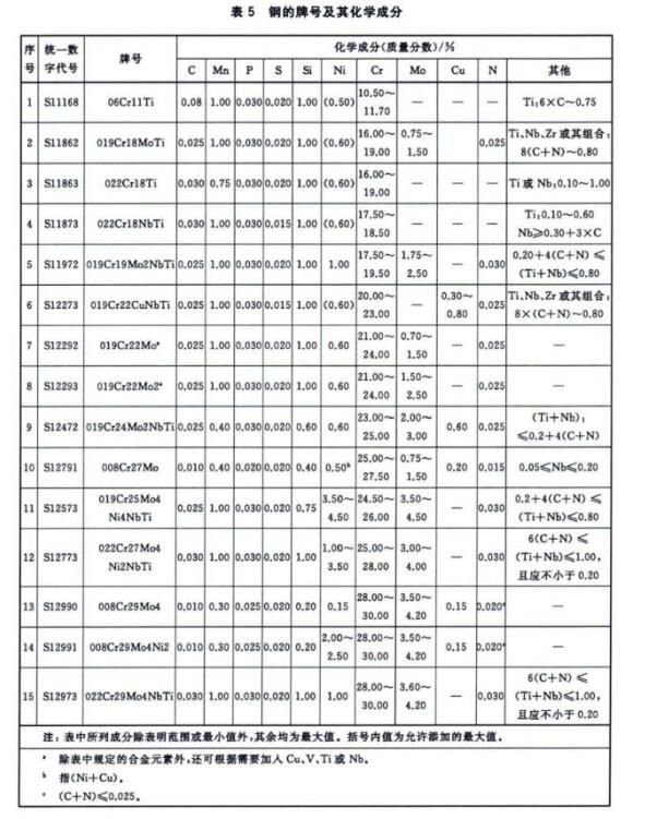 304不銹鋼熱水盤管的相關技術標準.jpg