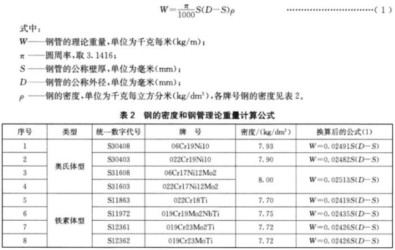 薄壁不銹鋼水管標準.png