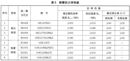 薄壁不銹鋼水管標準.png