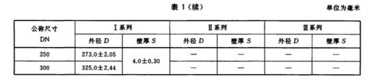 薄壁不銹鋼水管的執行標準.png