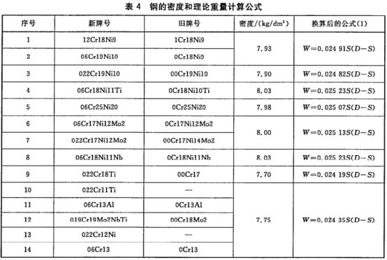 薄壁不銹鋼水管國家標準.png