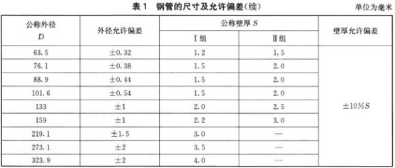 不銹鋼水管怎么選購.png