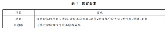 食品級不銹鋼管必須是拋光管嗎？.png