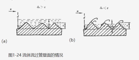 不銹鋼食品管的相對粗糙度.png