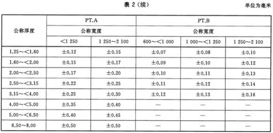 不銹鋼制品管用的什么標準.png