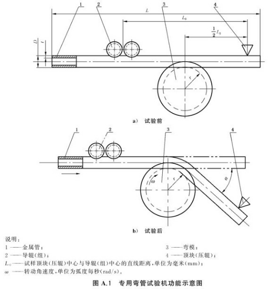 不銹鋼制品管用的什么彎曲試驗標準.png