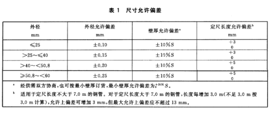 不銹鋼制品管——熱交換器和冷凝器用標準.png