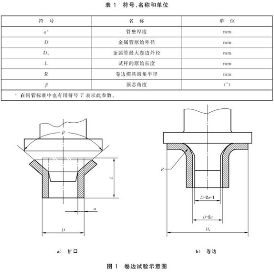 不銹鋼制品管卷邊試驗標準.png