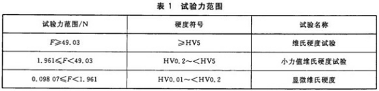 不銹鋼精密管的維氏硬度試驗標準.png