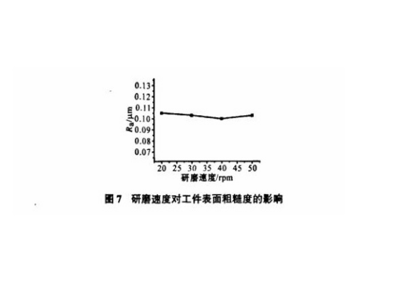 研磨對不銹鋼精密管表面粗糙度的影響.png