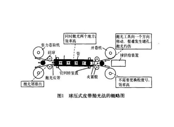 不銹鋼精密管內壁拋光工藝.png