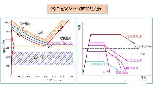 不銹鋼制品管退火工藝知識(shí)詳細(xì)說明.jpg