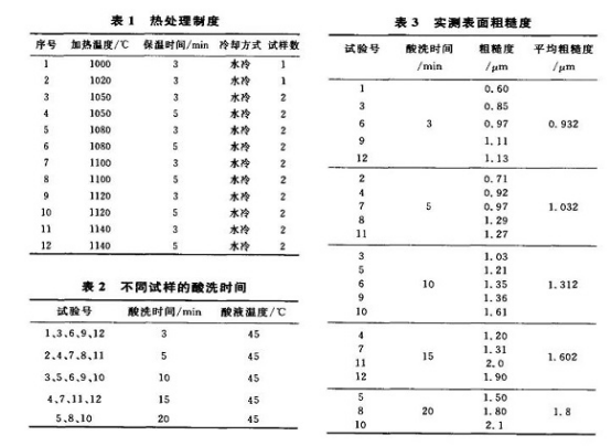 不銹鋼精密管表面粗糙度受什么影響？.png