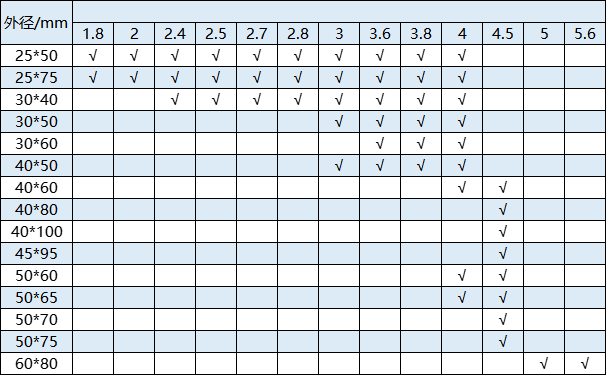 厚壁不銹鋼管規(guī)格型號(hào)表.png