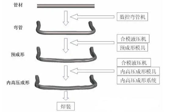 薄壁不銹鋼管液壓技術.png