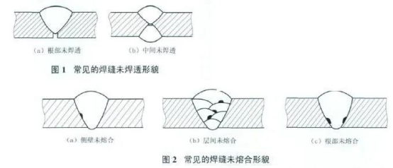 厚壁不銹鋼管的焊接缺陷及對策（二）—百度百科.png