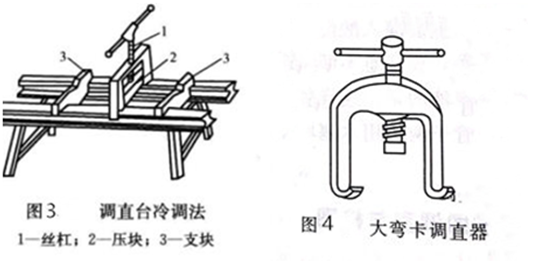 薄壁不銹鋼管怎么矯直（一）.png